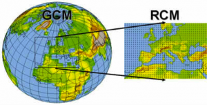 Figure 1: A RCM domain embedded in a GCM grid. Image source F. Giorgi, 2008.