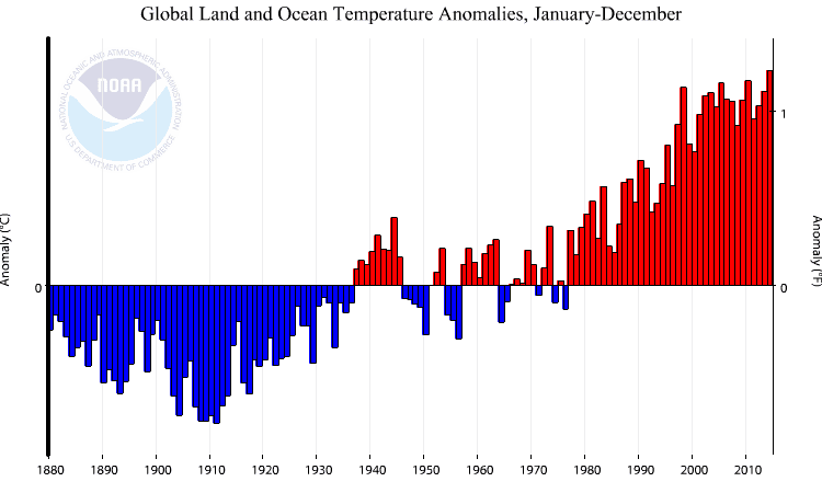 noaa-temperature-anomaly