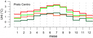 20171006_Adurb_Prato_fig1