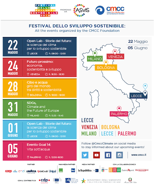 Festival dello Sviluppo Sostenibile: tutti gli eventi CMCC in programma