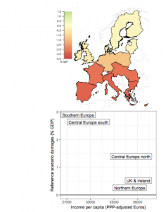 Above: Total welfare impact under a business-as-usual scenario for 2080s, as a percent of GDP, from data from PESETA II. Below: The greatest damages fall to the poorest members of the EU. The damages are from the map left and incomes from the World Bank for 2016. [Click to enlarge]