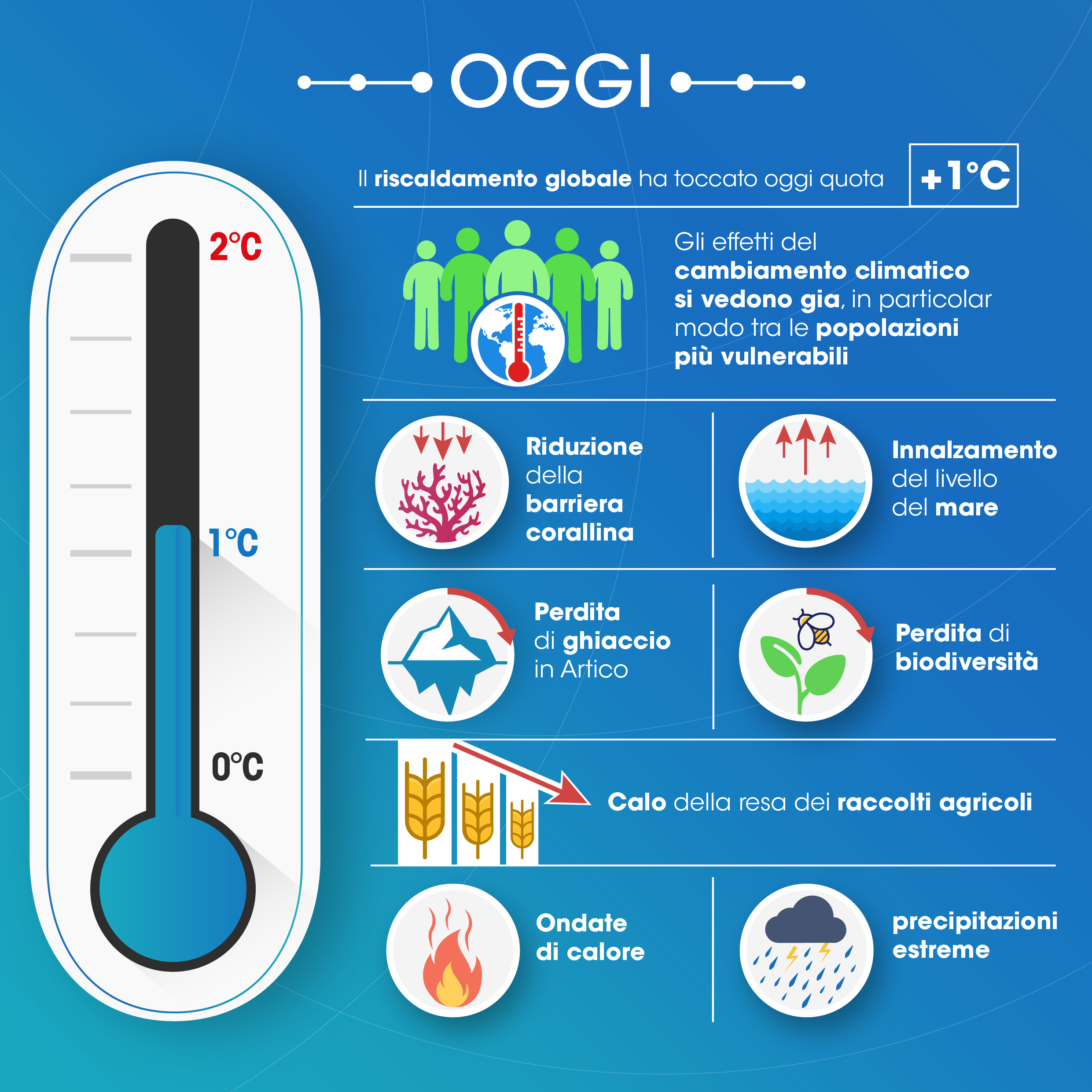02_IPCC_1_5_cmcc_infografica