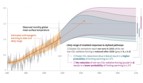 Summary for Policymakers of IPCC Special Report on Global Warming of 1. ...