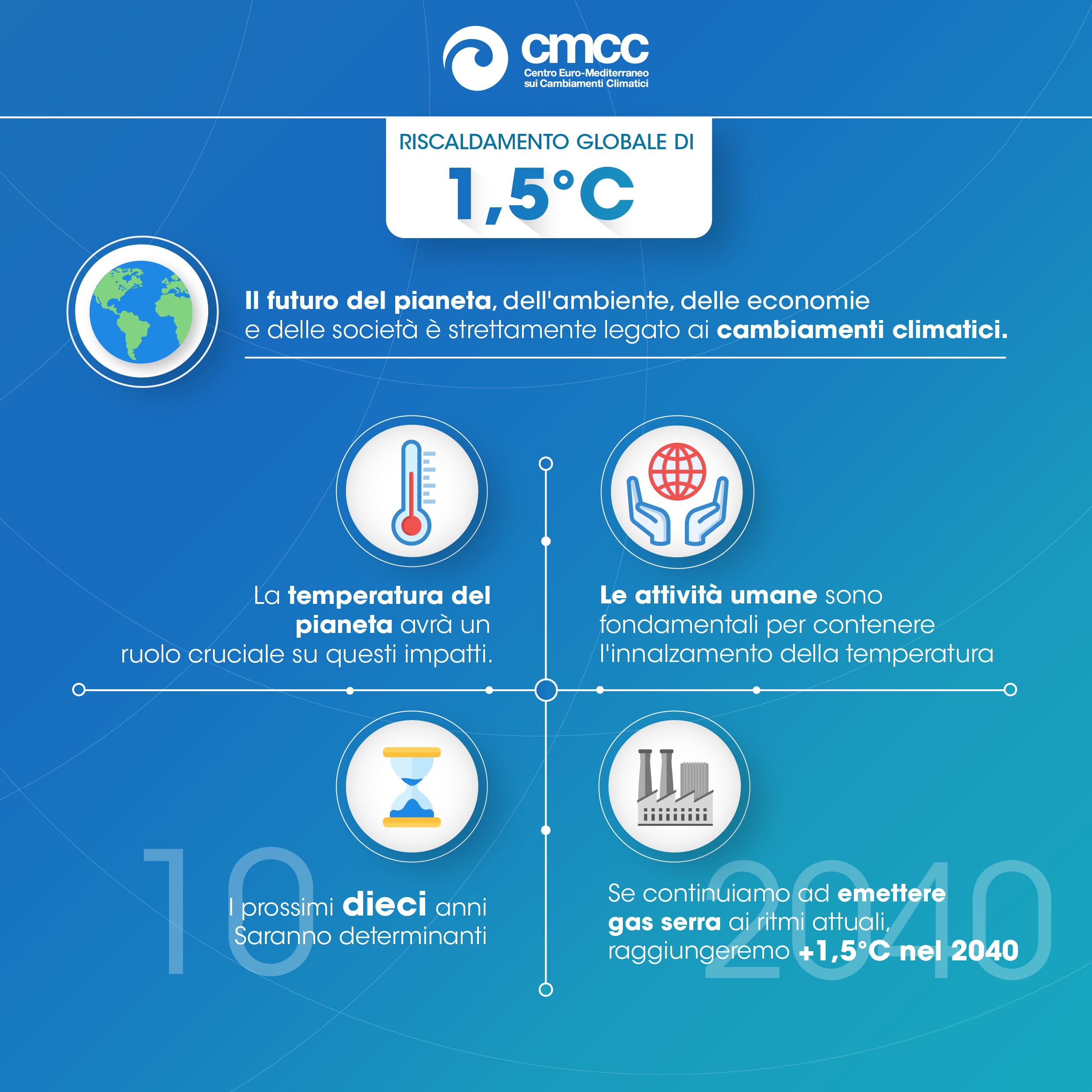 01_IPCC_1_5_cmcc_infografica
