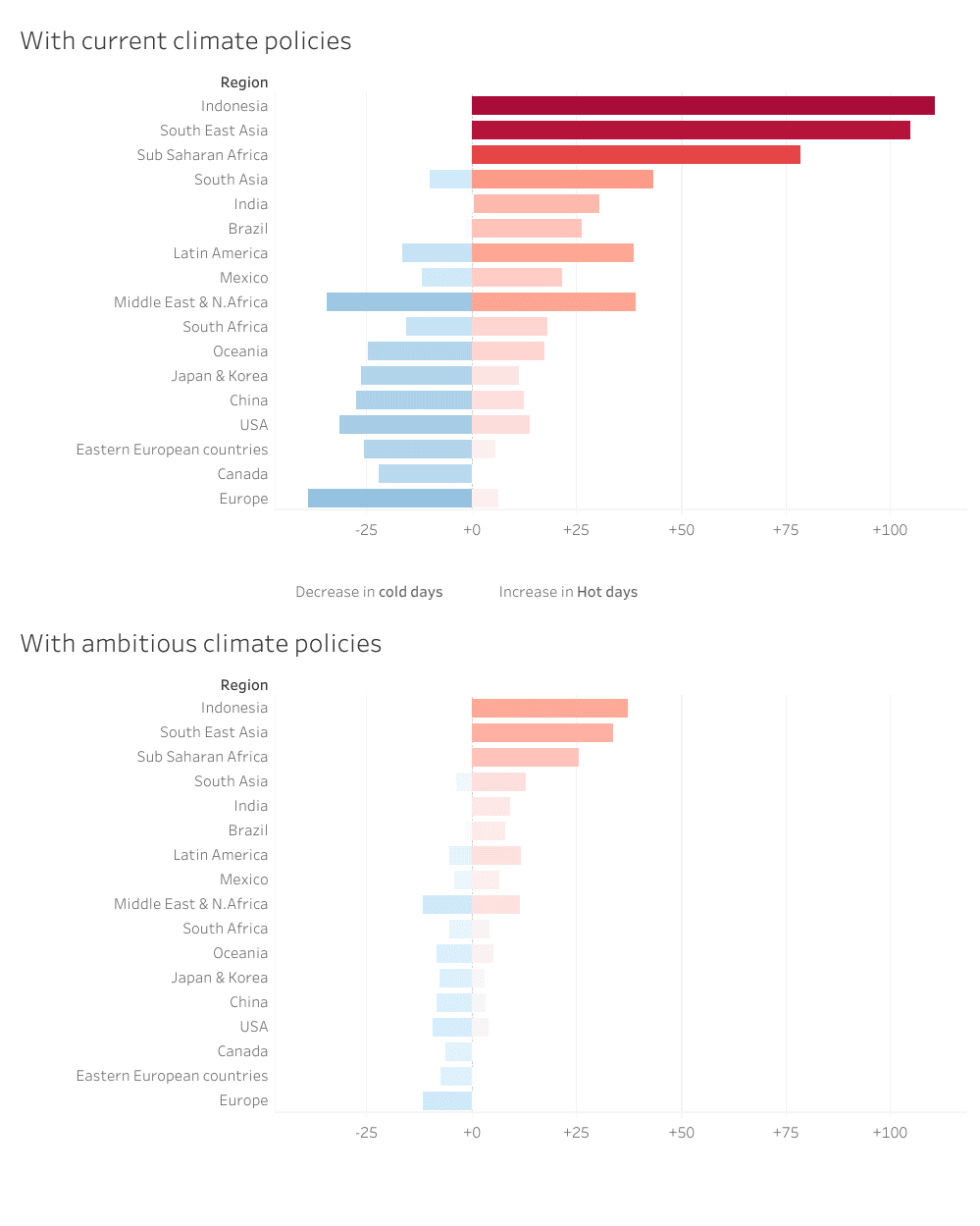 demanda de energia pelas ondas de calor