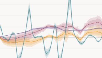 The climate science most featured in the media: CMCC&rsquo;s contribution to the year&rsquo;s most-mentioned paper.