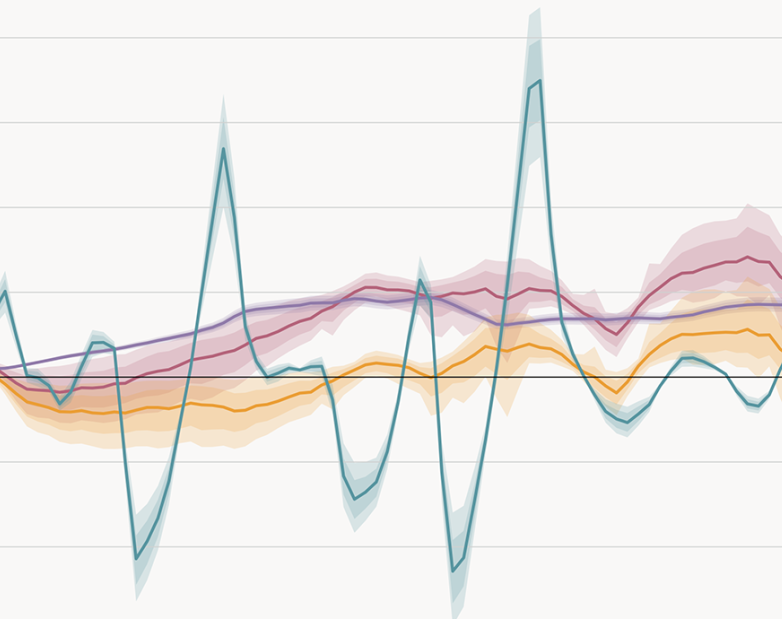 The climate science most featured in the media: CMCC&rsquo;s contribution to the year&rsquo;s mo...
