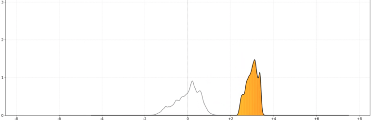 Visualizing climate extremes: Climate Jellyfish for Italy, the new high-resolution tool by CMCC