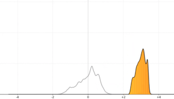 Un nuovo strumento di visualizzazione climatica ad alta risoluzione sviluppato dal CMCC mostra non solo come l&rsquo;Italia si stia riscaldando, ma anche come stiano evolvendo la variabilit&agrave; climatica e gli eventi estremi sul territorio nazionale. Combinando dati osservativi e dati climatici ad alta risoluzione in un formato intuitivo e dinamico, il nuovo servizio rende accessibili segnali climatici complessi fino alla scala provinciale.